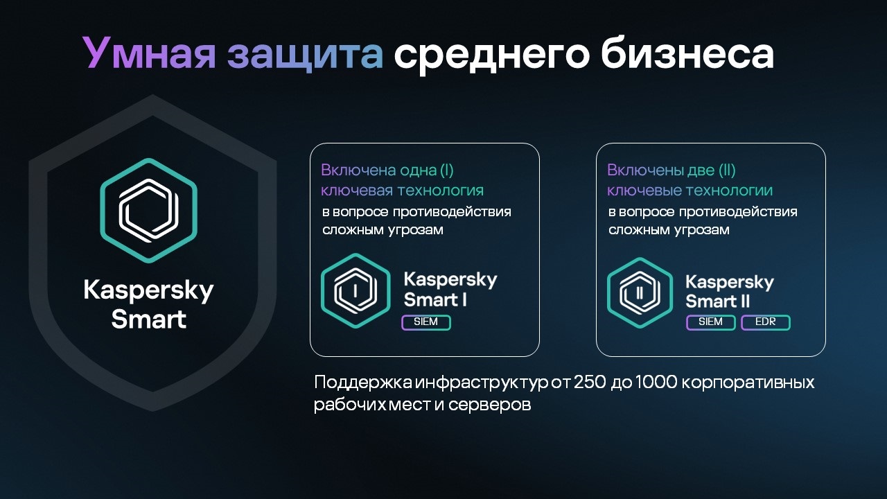 Kaspersky. Умная защита среднего бизнеса Kaspersky Smart