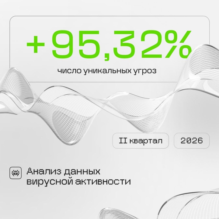Dr.Web: обзор вирусной активности за II квартал 2026 года