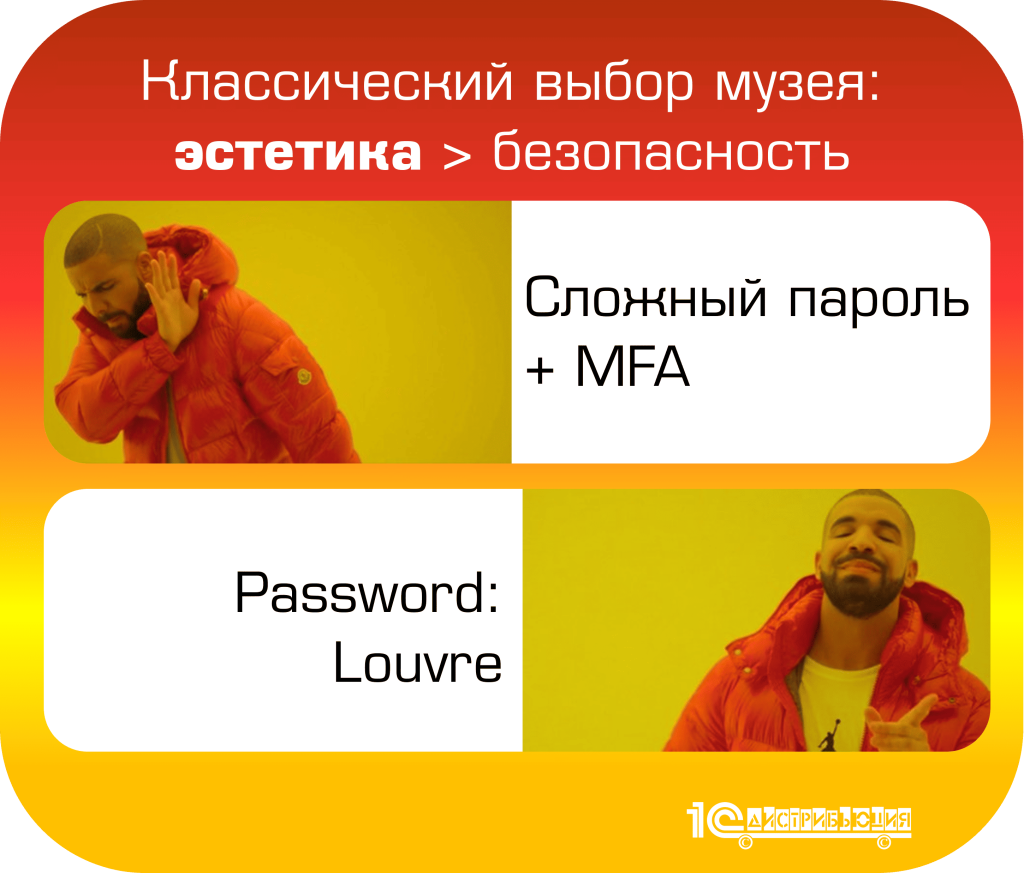 Лувр, кража и пароль без фантазии: welcome в 2025