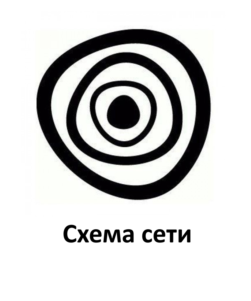 10-Страйк: Схема Сети